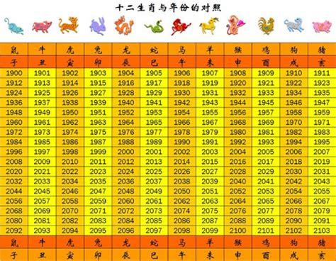 民國49年生肖|【49年次生肖】49年次生肖一次搞定！西元年份、生肖、年齡對。